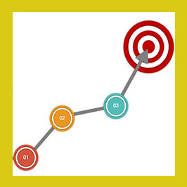 Goals and objectives